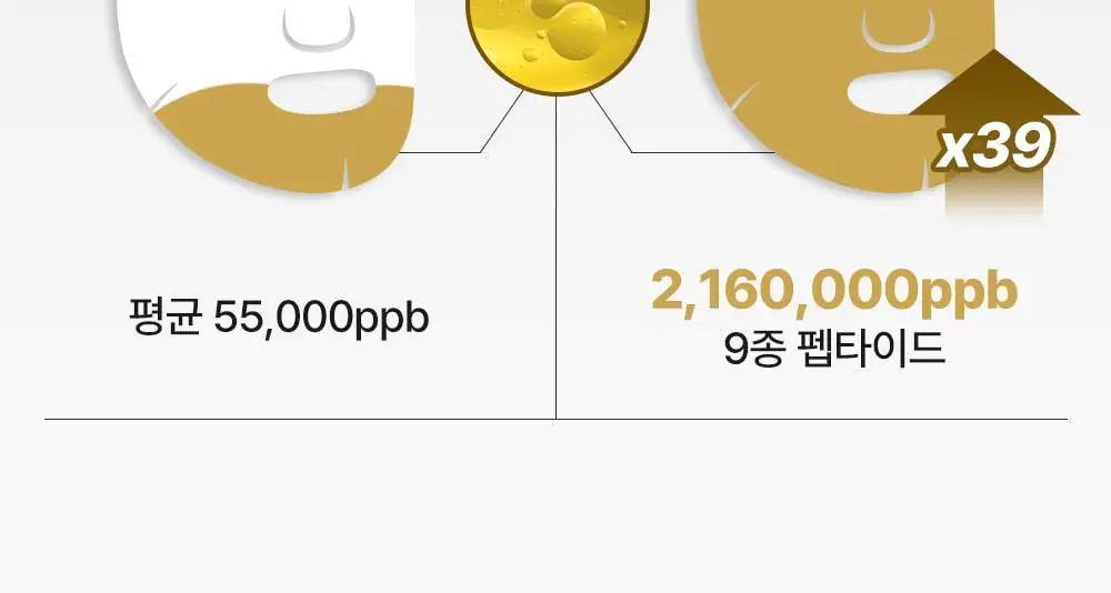 [리얼콜라겐][4매/4종] 성분에디터 딥 콜라겐 마스크 4매 (탄력/미백/진정/수분) 상세페이지 20